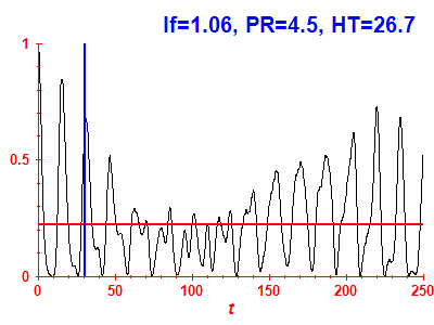 Survival probability